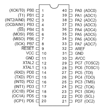 Atmega16 Opisanie Na Russkom